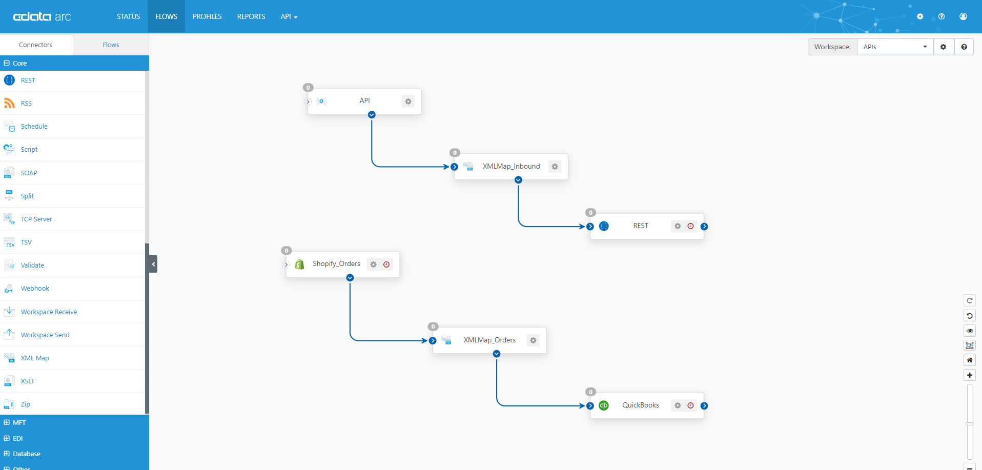 API and App Integration Diagram