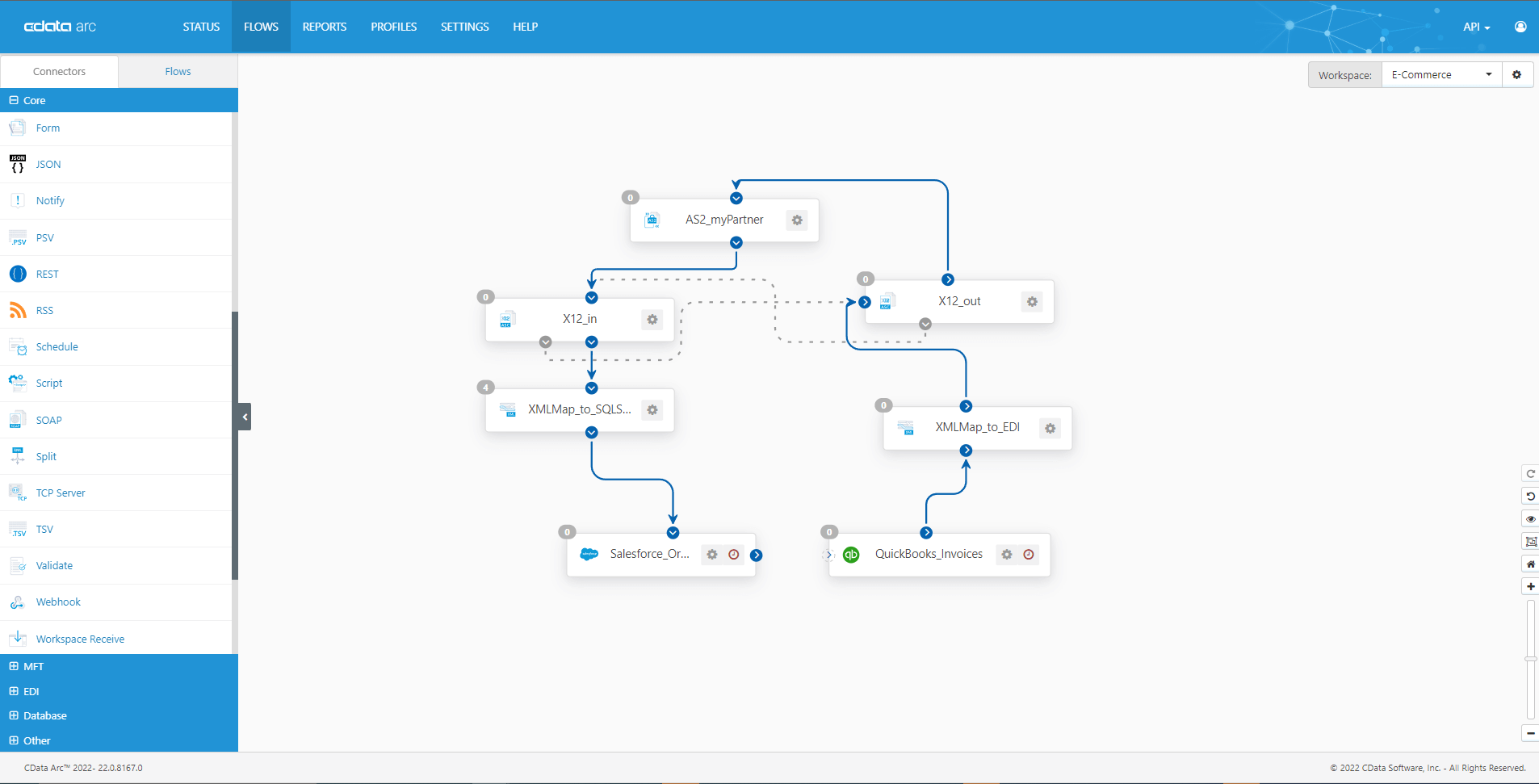 EDI Process Flow Diagram