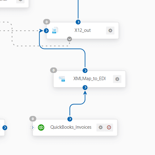 EDI Process Flow Diagram Zoomed In