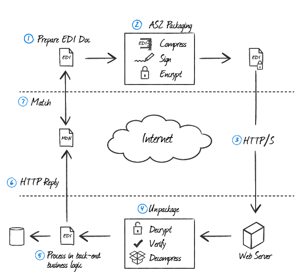 The AS2 cycle.