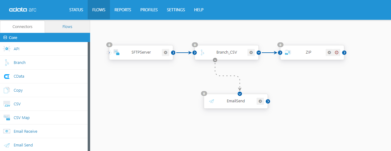 Fully connected flow