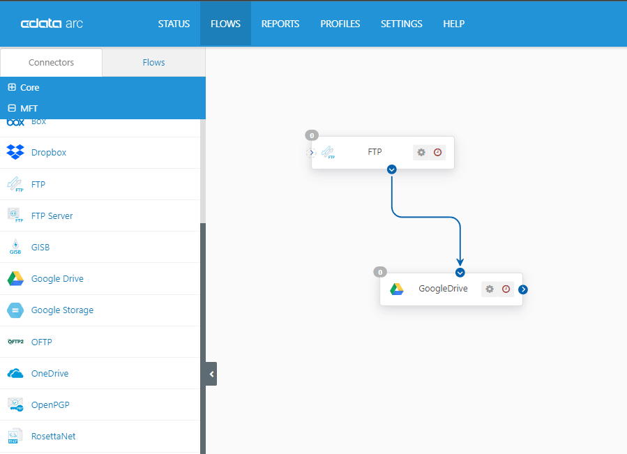 MFT and cloud storage Flow