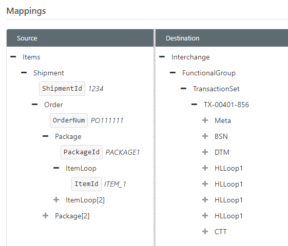 Streamlined ASN tree structure