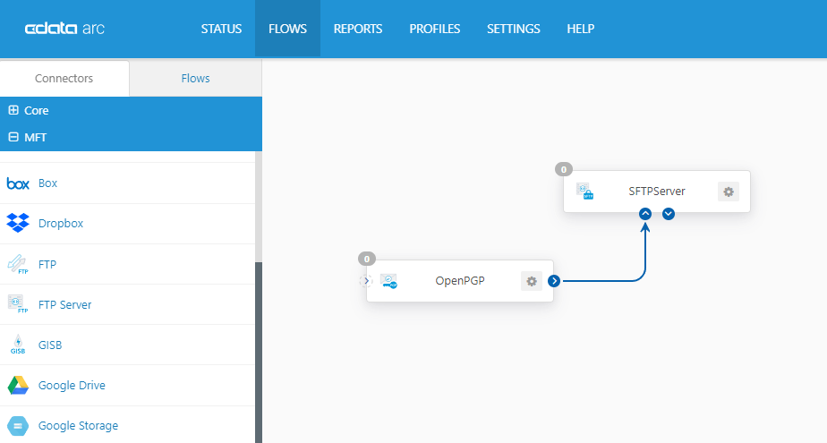 Example flow for outbound files