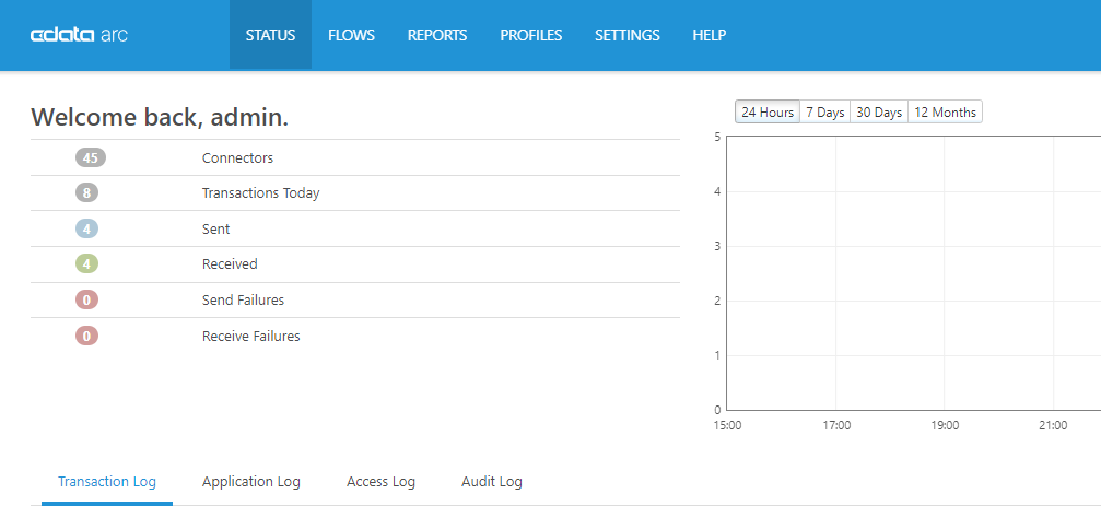 Usage metrics