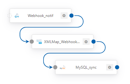 Integration Flow